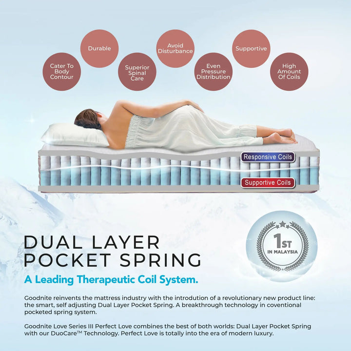 GOODNITE Perfect Love Mattress -13inch - Lian Star