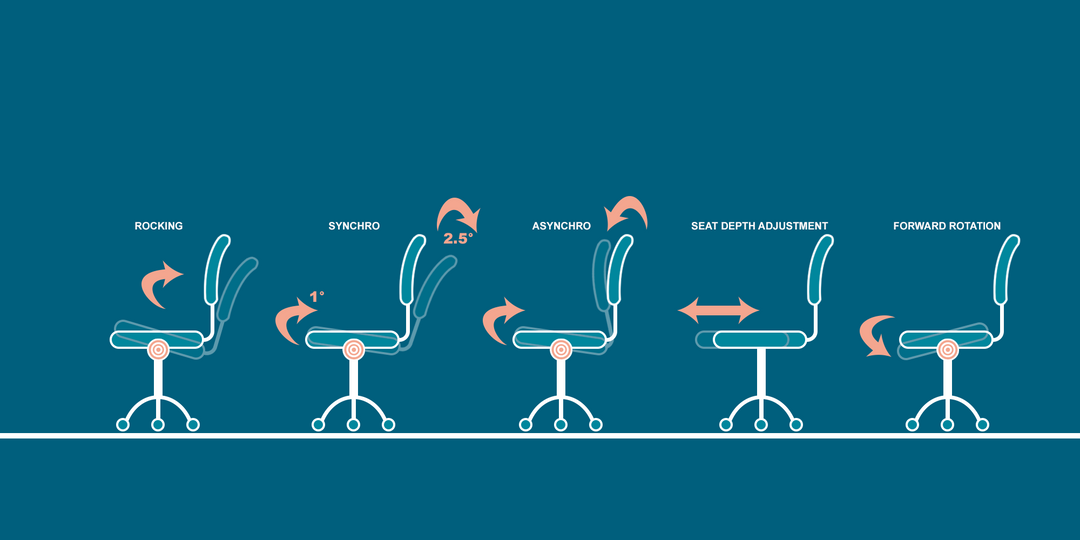 THE ADJUSTMENT MECHANISMS OF OFFICE CHAIRS