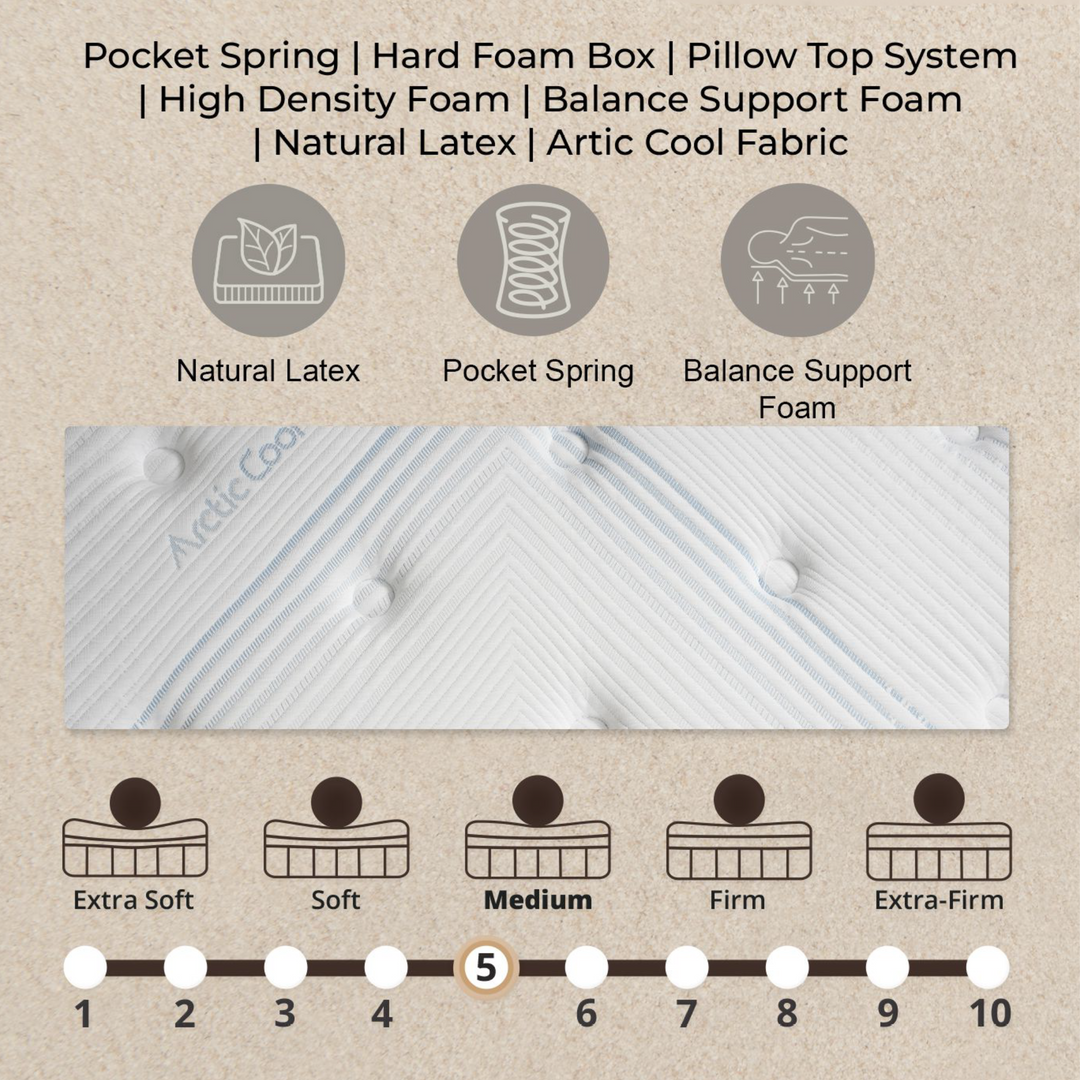 Elysian Spring Mattress