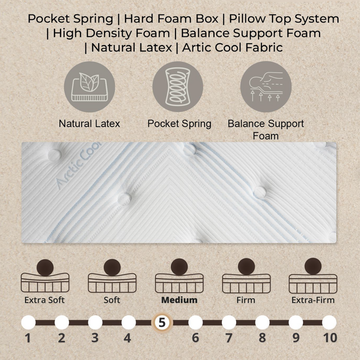 Elysian Spring Mattress