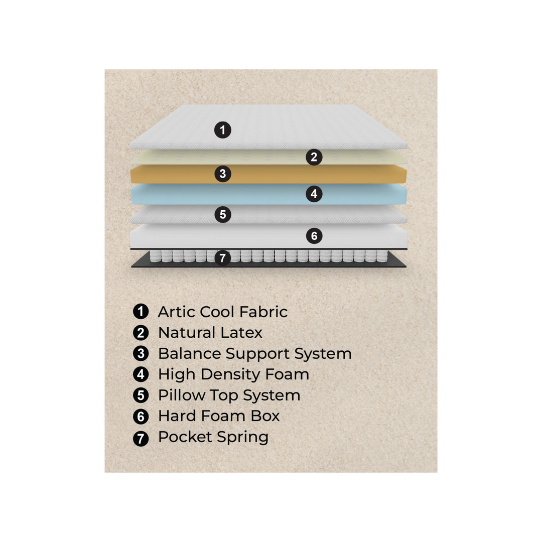 Elysian Spring Mattress