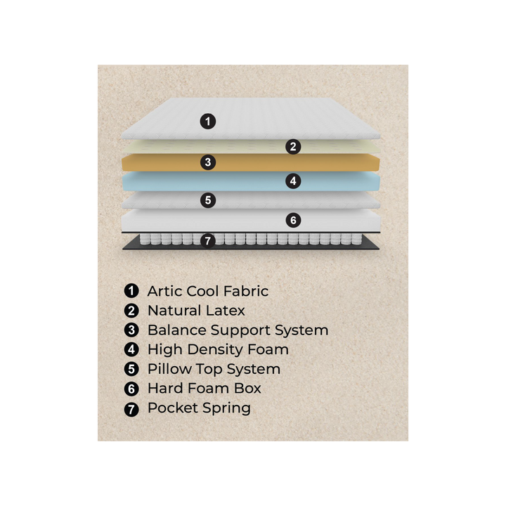 Elysian Spring Mattress