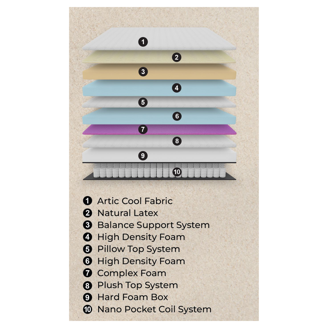 Eartha Spring Mattress