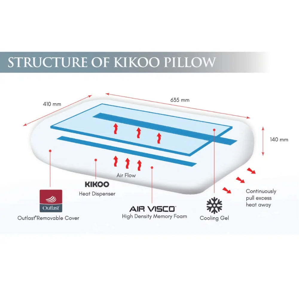 Slumberland | Bantal Kikoo 