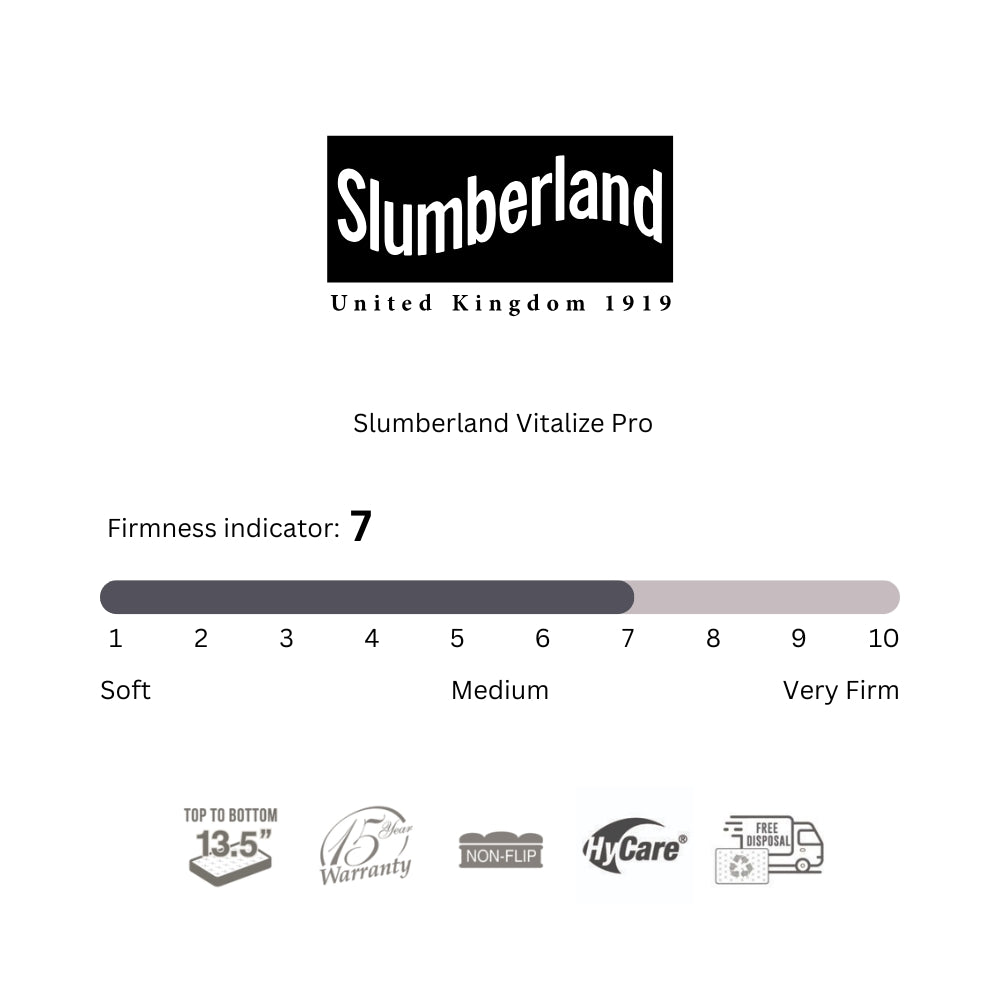 Slumberland | Vitalize Pro