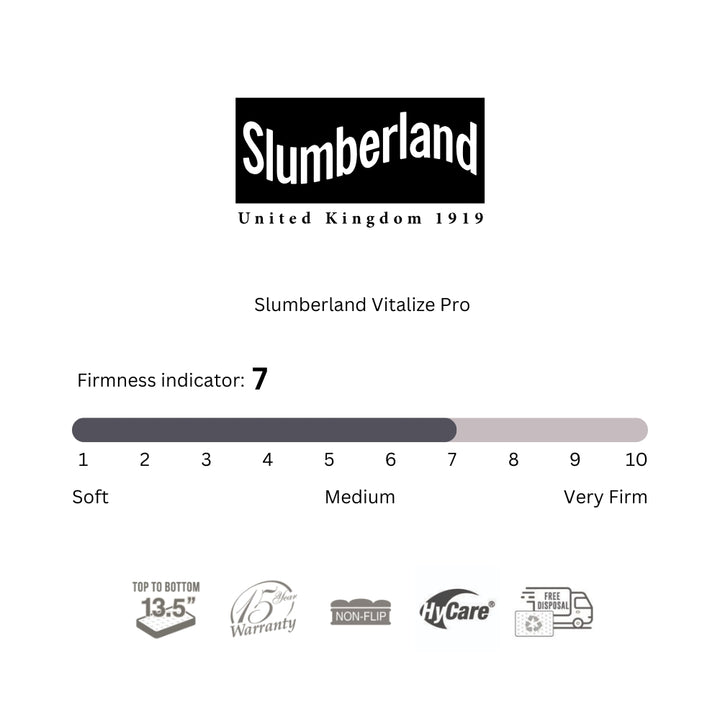 Slumberland | Vitalize Pro