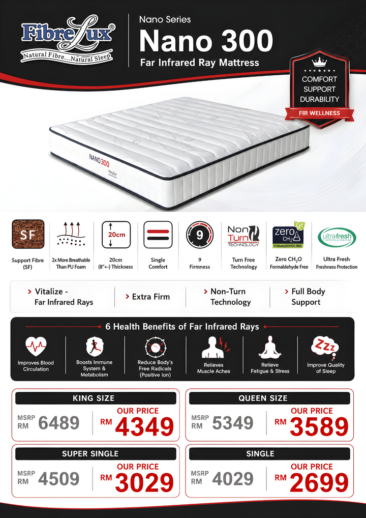 FibreLux Nano 300 mattress features and price list